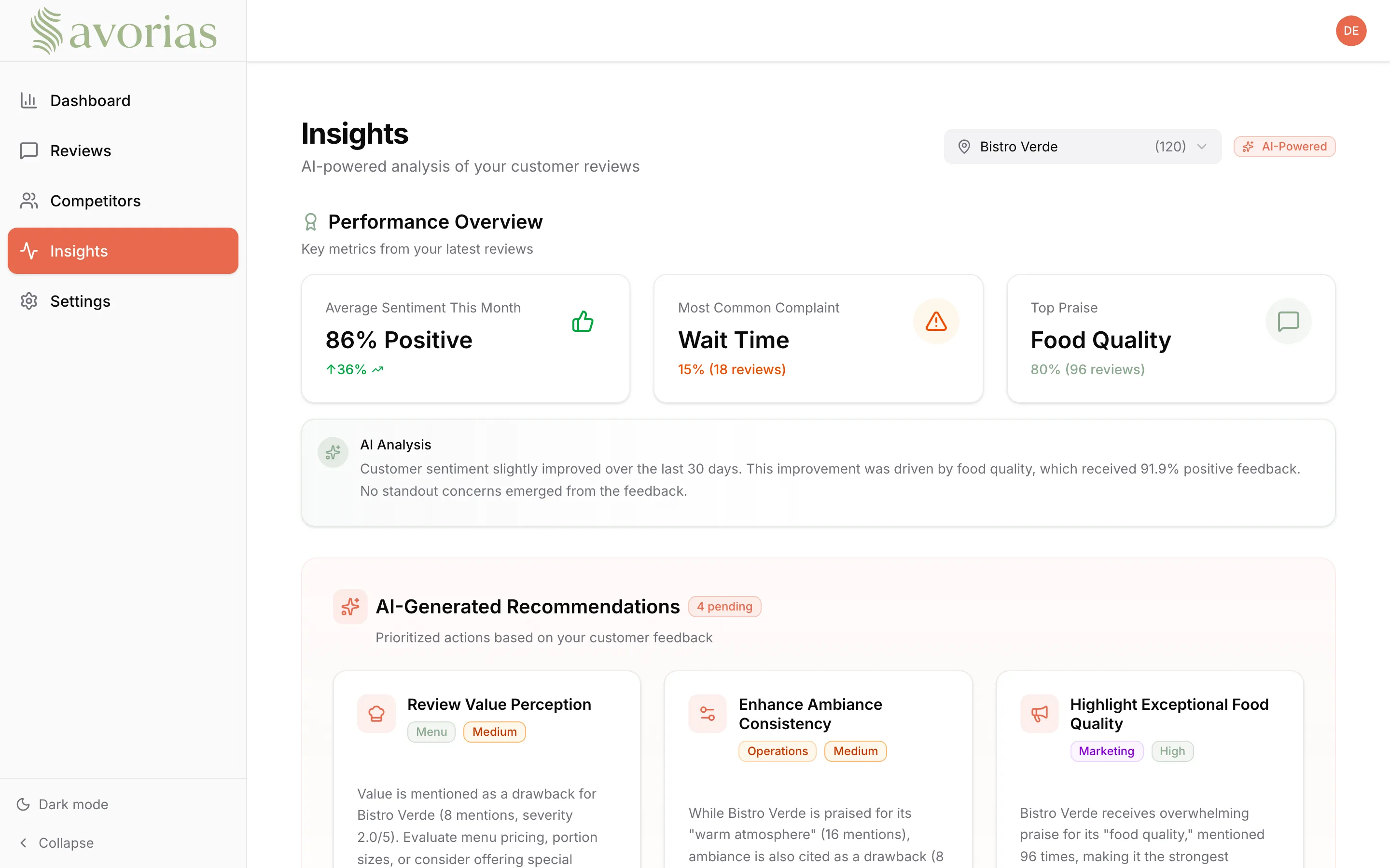 The Savorias insights dashboard showing review sentiment and recommendations